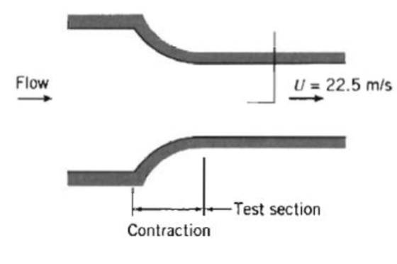Flow U = 22.5 m/s Test section Contraction