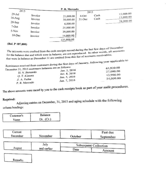 2015 29-Jul 16-Aug 20-Sep 15.000.00 13,000.00 28,000.00 Invoice Invoice Invoice Invoice Invoice Invoice P. R. Mercado 2015 21