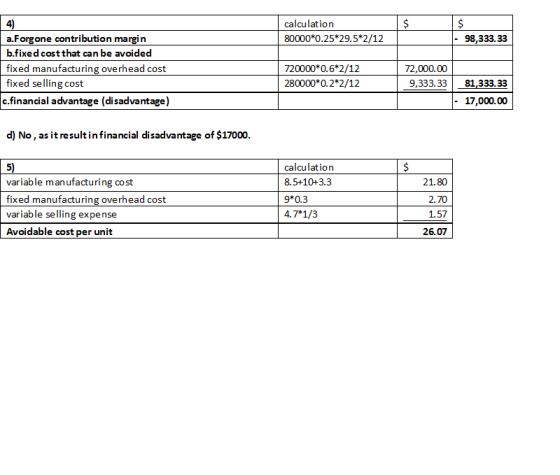 calculation 80000*0.25*29.5*2/12 - 98,333.33 4) a.Forgone contribution margin b.fixed cost that can be avoided fixed manufact