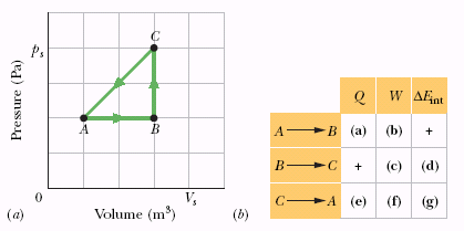 Ps Q W Alin BC+(c) (d) 0 C→A (e) (f) (g) Volume (m3(b) 0