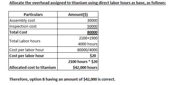 Allocate the overhead assigned to titanium using direct labor hours as base, as follows: Particulars Assembly cost Inspection