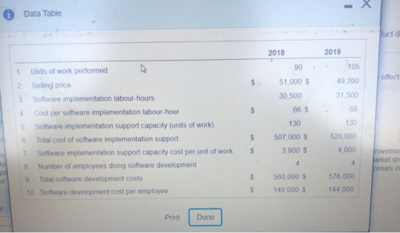 1 Data Table luce di 2019 effect 1. Units of work performed 2. Selling price 3. Software implementation labour-hours 4. Cost