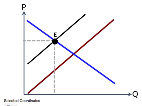 Selected Coordinates