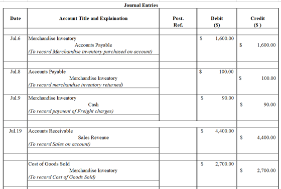 Journal Entries Date Account Title and Explaination Post. Ref. Debit (S) Credit (S) Jul.6 1,600.00 Merchandise Inventory Acco