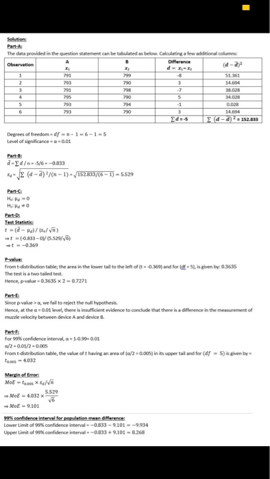 Part-A The data provided in the question statement can be tabulated as below. Caloulating a few additional columns (d-a 791 1.361 795 152.833 | Degrees of freedom df-n-1-6-1-5 Level of significance a-0.01 E (d-a1)-152833/6-1-5529 Part-C Part-D (0833-o(529/6) t-0369 From t-distribution table; the area in the lower tail to the left of (t-0.369) and for df- SL is given by: 0.3635 The test is a two tailed test. Hence, p-vae-0.3635 x2- 07271 Since p-value > a, we faill to reject the null hypothesis Hence, at the a 0.01 level, there is insufficient evidence to conclude that there is a difference in the meesurement of muzzle velocity between device A and device B. For 99% confidence interv aLa . 1499-a01 From t-distribution table, the value of t having an area of (a/2-0.005) in its upper tail and for (df os-4.032 5isiven by Marzin of Error 5.529 →MoE-9.101 Lower Limit of 99% confidence interva.--0.833-9.101·-9934 Upper Limit of 99% confidence interval -0833 + 9.101-8.268