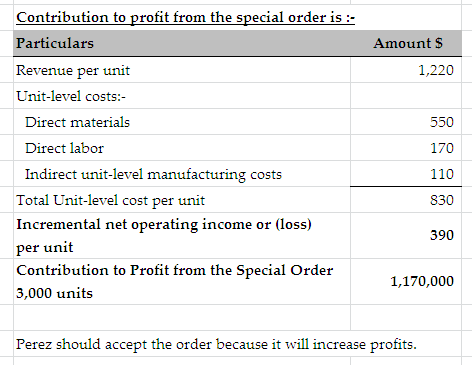 Amount $ 1,220 Contribution to profit from the special order is :- Particulars Revenue per unit Unit-level costs:- Direct mat