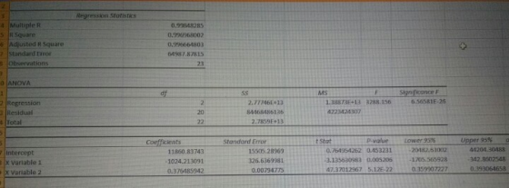 Regression Stotistics 4 Multiple R 5 R Square 6 Adjusted R Square 0.93848285 0.996968002 0.996664803 64987 87815 23 Standard