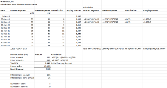 Wildhorse, Inc. Schedule of Bond discount Amortization Calculation Carrying Amount Interest Payment Date Interest Payment Int