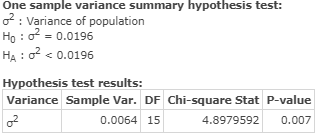 One sample variance summary hypothesis test: 02 : Variance of population Ho : 02 = 0.0196 HA: 02 < 0.0196 Hypothesis test res