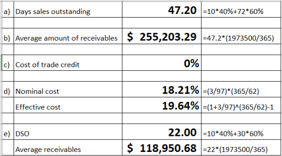a) Days sales outstanding 47.20 =10*40%+72*60% b) Average amount of receivables $ 255,203.29 1=47.2*(1973500/365) c) Cost of