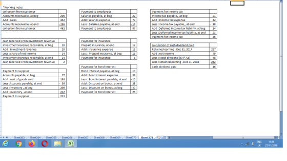 206 *Working note: collection from customer Accounts receivable, at beg Add : sales Accounts receivable, at end collection fr