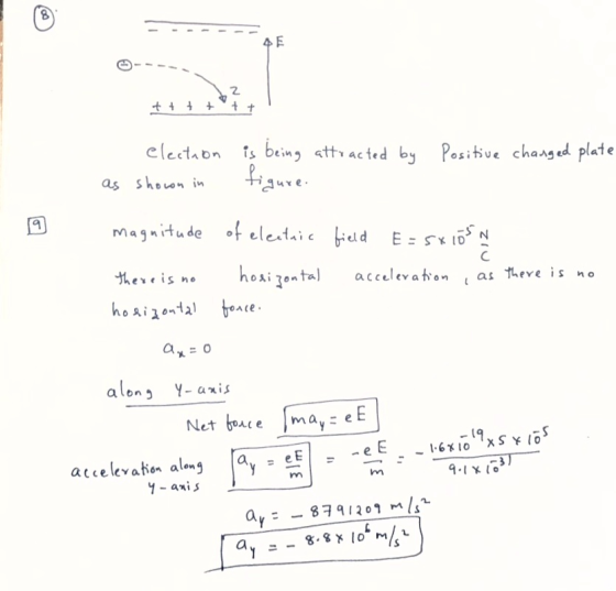 4 + + + + + + Positive changed plate election as shown in is being attracted by figure. magnitude of electric field E= 5x105N