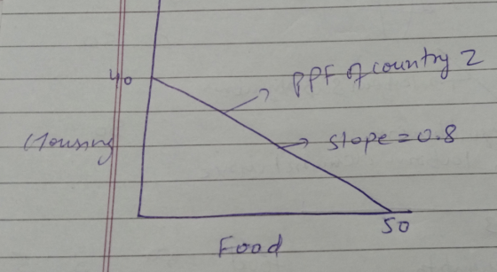 PPFA.country Houning stopez0.8 50 food