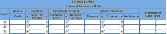 TOPECA SUPPLY Horizontal Statements Model Stockholders Equity Assets Liabilities Income Statement + Statement of Cash Flows