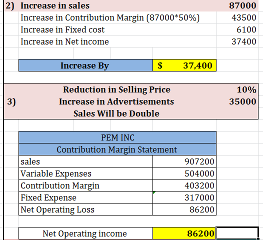 2) Increase in sales Increase in Contribution Margin (87000*50%) Increase in Fixed cost Increase in Net income 87000 43500 61