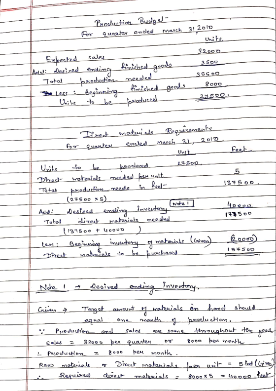Prostuction Bulg - manch 31 20ld For Quaster ended Units 32000 Expectzd sales Ae Aeained enlimg Lientieheal geads 3500 35500