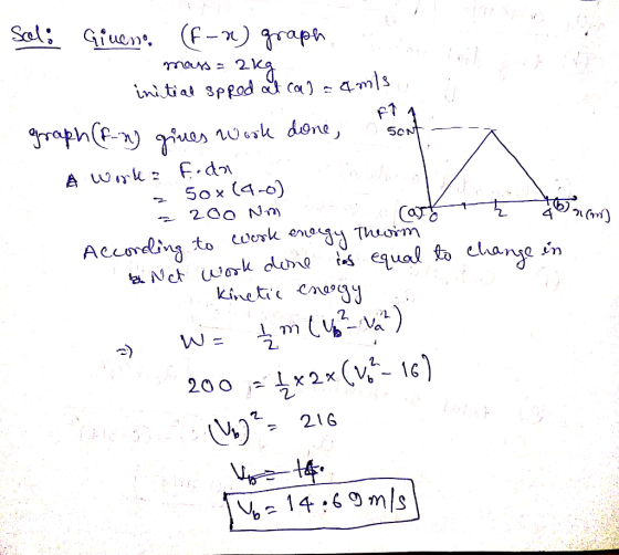 Soli Gimene. (F -») graph тоо 2 2ка initial spped at cala amis graph (fun gines wool done, sont A worka Foda z 5ox (4-0) = 20