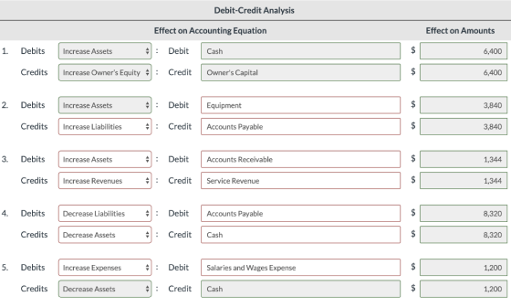 Debit-Credit Analysis Effect on Amounts Effect on Accounting Equation : Debit Cash 1. Debits Increase Assets 6,400 Credits In