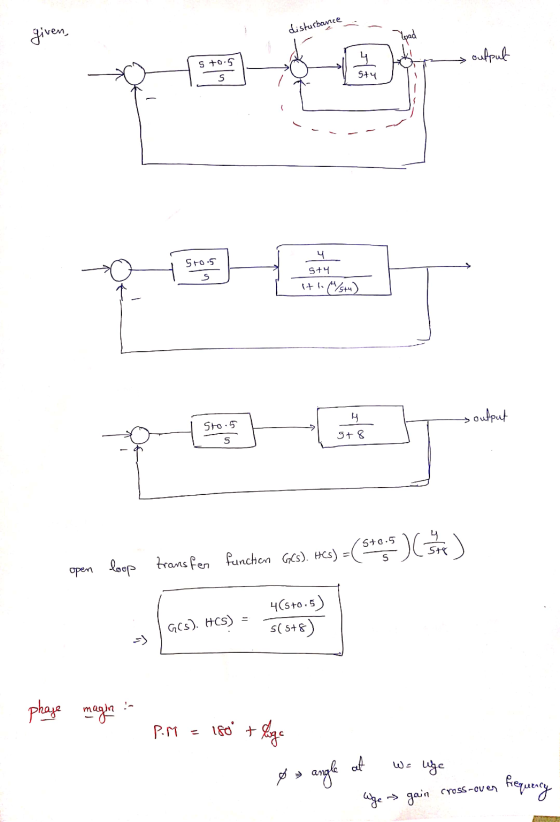 given, disturbance output sto.5 5 5+4 5to.5 sty itis+u) M >output Sto 5 9+8 S Sto.5 :) ( ) open loop transfer function GCs).
