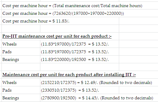 Cost per machine hour (Total manitenance cost/Total machine hours) Cost per machine hour (7263620/(197000+197000+220000)) Cos