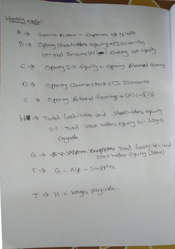 (-) Total stor holderyeguity49Ahge payabe Stoct hodey euity Some) 丁:) H wages payable .