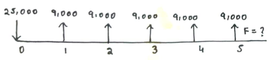 25, 000 9000 q000 9,๐๐๐ qooo 41000 3