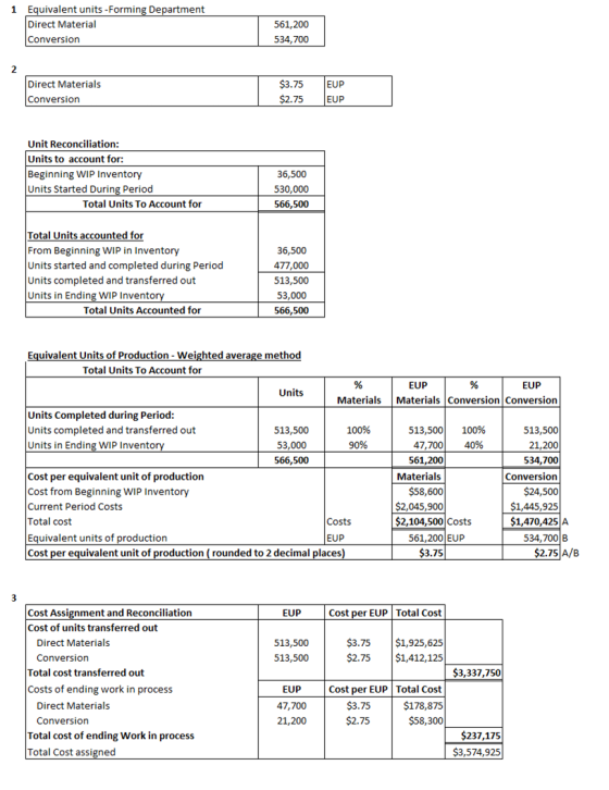 1 Equivalent units -Forming Department Direct Material Conversion 561,200 534,700 Direct Materials Conversion $3.75 $2.75 EUP