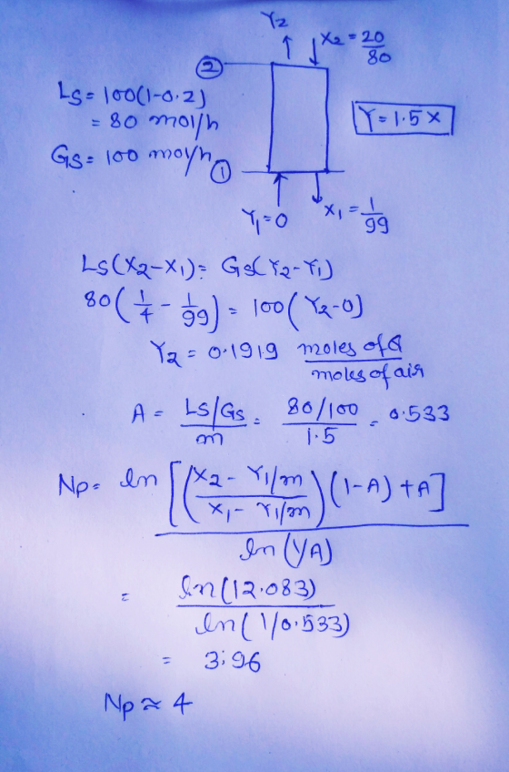 Y2 x = 1 1 11e - 2000 L=100(1-02) = 80 mol/h Y = 1.5% Gs=100 mayno 40 Ls (x2-x)= G CY2-Y) 80(+ - 99) 100(Y2-0) Ya = 0.1919 mo