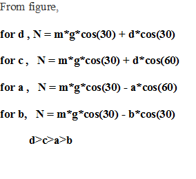 From figure, for d,N-m*g*cos(30)+dcos(30) forc, N-m*g cos(30) + d*cos(60) fora, Nmg cos(30)- acos (60) for b, N-m*g*cos(30)