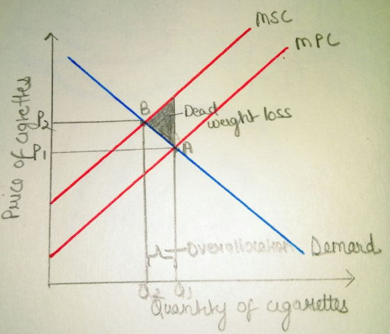 nsc MPC 3 Dead whes weight loss Bulabo Jo como L oven e lineek Demard, Quantity of cigarettes