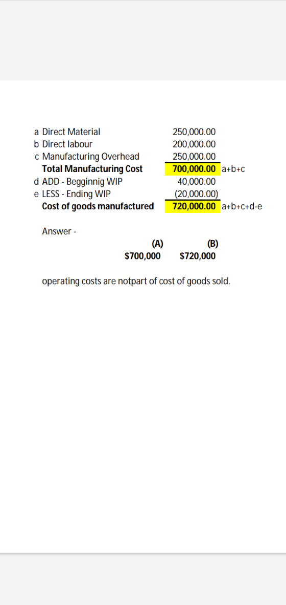 a Direct Material b Direct labour c Manufacturing Overhead Total Manufacturing Cost d ADD - Begginnig WIP e LESS - Ending WIP