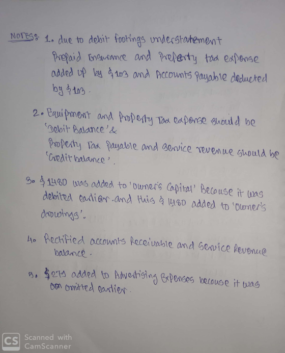 NOTES, L. due to debit footings understatement Prepaid Ensurance and property tad expense added up by & 103 and Accounts paya