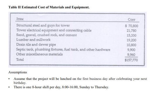 Table II Estimated Cost of Materials and Equipment. ITEM Structural steel and guys for tower Tower electrical equipment and c