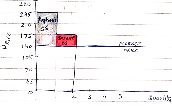 280 245t 210 Kaphaeld 210 CS PRICE 7407 MARKET PRICE ----post 1 2 3 4 5 Quantily