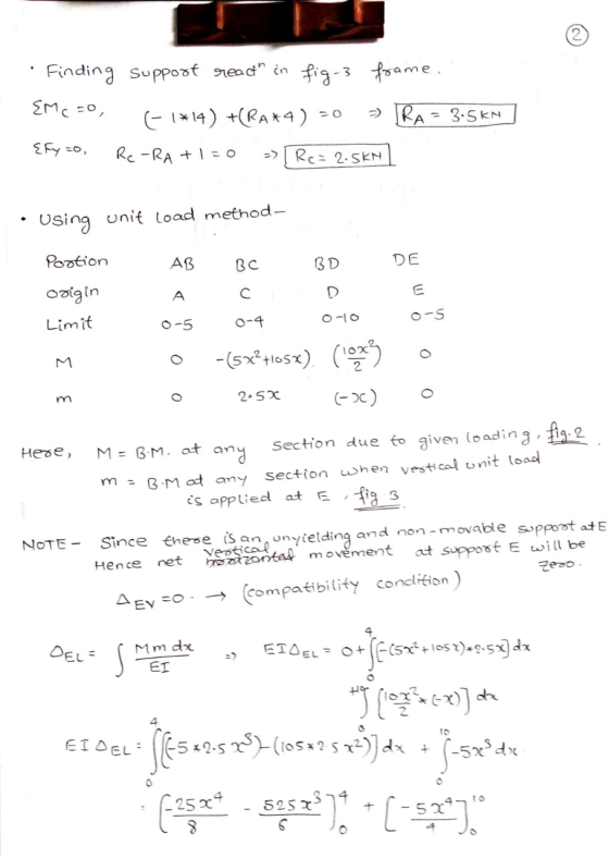 ה Vertical Finding support reacth in fig.3 foame. EMC =0, (- | * 14) +(RA *4) = 0 - TRA= 3.5kn Efyzo, Rc- RA+1=0 Re=2.5KN Usi