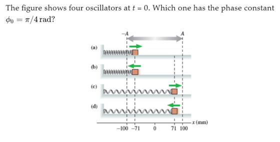 The figure shows four oscillators at t = 0, Which one has the phase constant φο π/4 rad? -A r (mm -100 -71 071 100