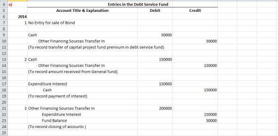 Entries in the Debt Service Fund Account Title & Explanation Debit Credit 2014 1 No Entry for sale of Bond Cash 10 Other Fina