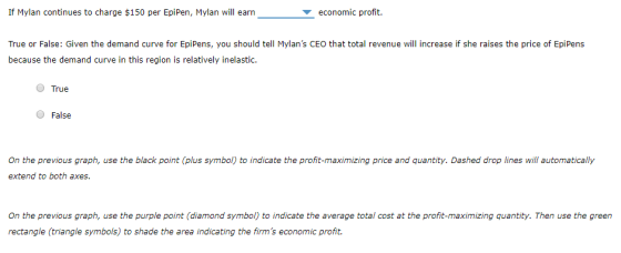 If Mylan continues to charge $150 per EpiPen, Mylan will earn economic profit. True or False: Given the demand curve for EpiP