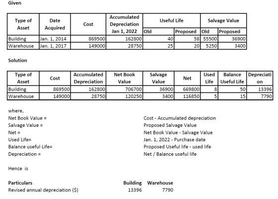 Given Accumulated Useful Life Туре of Date Salvage Value Cost Depreciation Asset Acquired Proposed Old 5855500 Proposed 36900