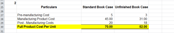 Particulars Standard Book Case Unfinished Book Case Pre-manufacturing Cost Manufacturing Product Cost Post - Manufacturing Co