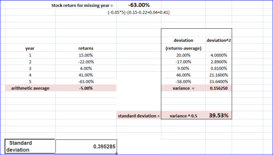 Stock return for missing year = -63.00% (-0.05*5)-(0.15-0.22+0.04+0.41) deviation^2 year returns 15.00% -22.00% 4.00% 41.00%