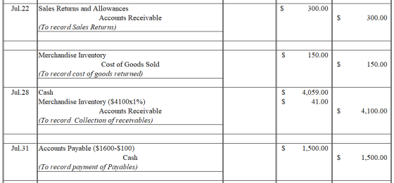 Jul.22 300.00 Sales Returns and Allowances Accounts Receivable (To record Sales Returns) 300.00 150.00 Merchandise Inventory