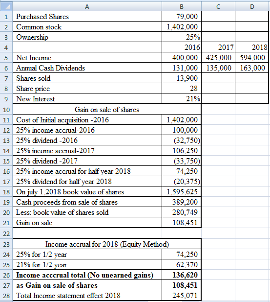 28 А B C D 1 Purchased Shares 79.000 2 Common stock 1,402.000 3 Ownership 25% 2016 2017 2018 5 Net Income 400,000 425,000 594