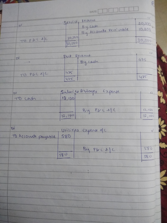 DATE sexvi , Janu 2030 ру By cash 10,500 By Accounts Receivable то русе 30 500 Bosъо 30 SUо С Rent Revenud 415 By cash чи TO