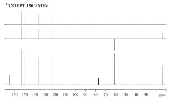13C/DEPT 150.9 MHz 160 150 140 130 120 110 100 90 80 70 60 50 40 30 ppm