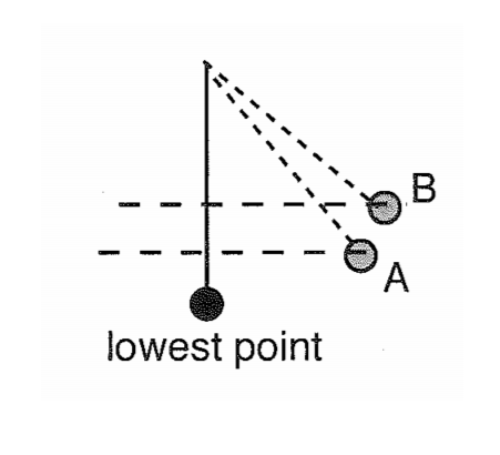 В A lowest point