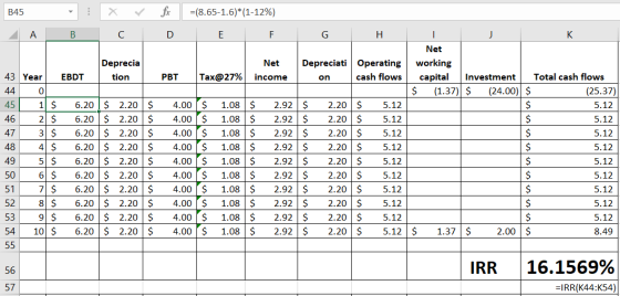 B45 X fic D =(8.65-1.6)*(1-12%) E A B C F G H Deprecia EBDT Ition Net income Depreciati Operating on cash flows PBT Tax@27% 4