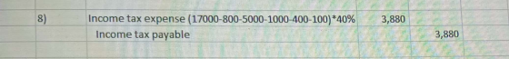Income tax expense (17000-800-5000-1000-400-100) 40 % Income tax payable 8) 3,880 3,880