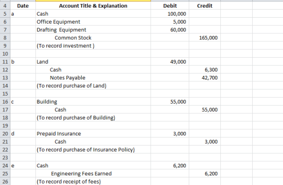 Date Credit 4 5 a Account Title & Explanation Cash Office Equipment Drafting Equipment Common Stock (To record investment) De