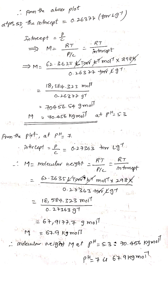 from the abuee plot atprt. 53; the mtercept = 0.26377 (torr 297 Intercept = € → Me BT RT Plc mtercent M= 62.3635 *tor kt mott